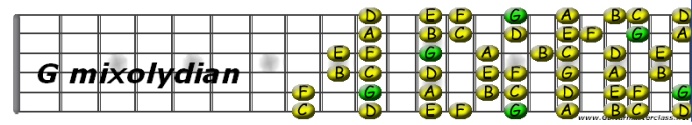 G mixolydian.jpg